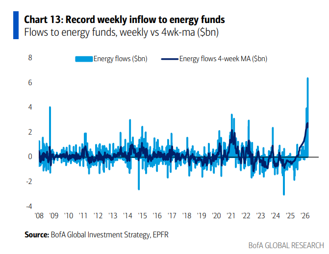When will the global market correction end? Will the