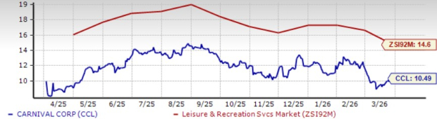 CCL’s PROPEL Plan Aims for 50% Earnings Per Share Increase: Can This Ambitious Goal Be Achieved?