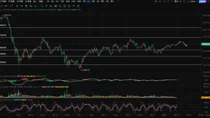 周彦灵:8.10今日比特币BTC 以太ETH最新行情走势分析