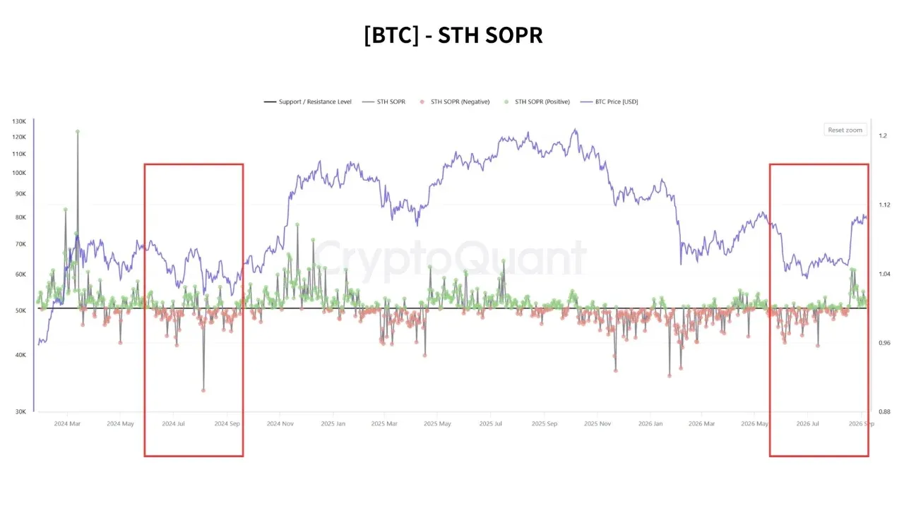 ¿Qué significa la solidez del yen para Bitcoin? El posible impacto a pocos días de la reunión del BoJ image 1