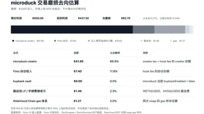 Robinhood 链天价 Gas 下，组 LP 是更好的生意