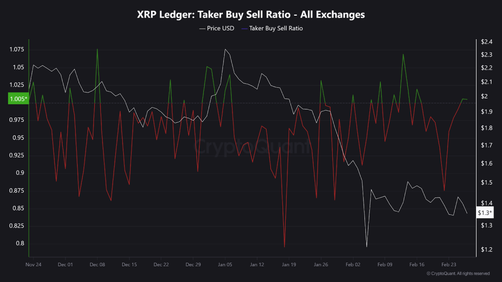 XRP Price Rally Ahead? Key On-Chain Data and Technicals Say Yes image 0