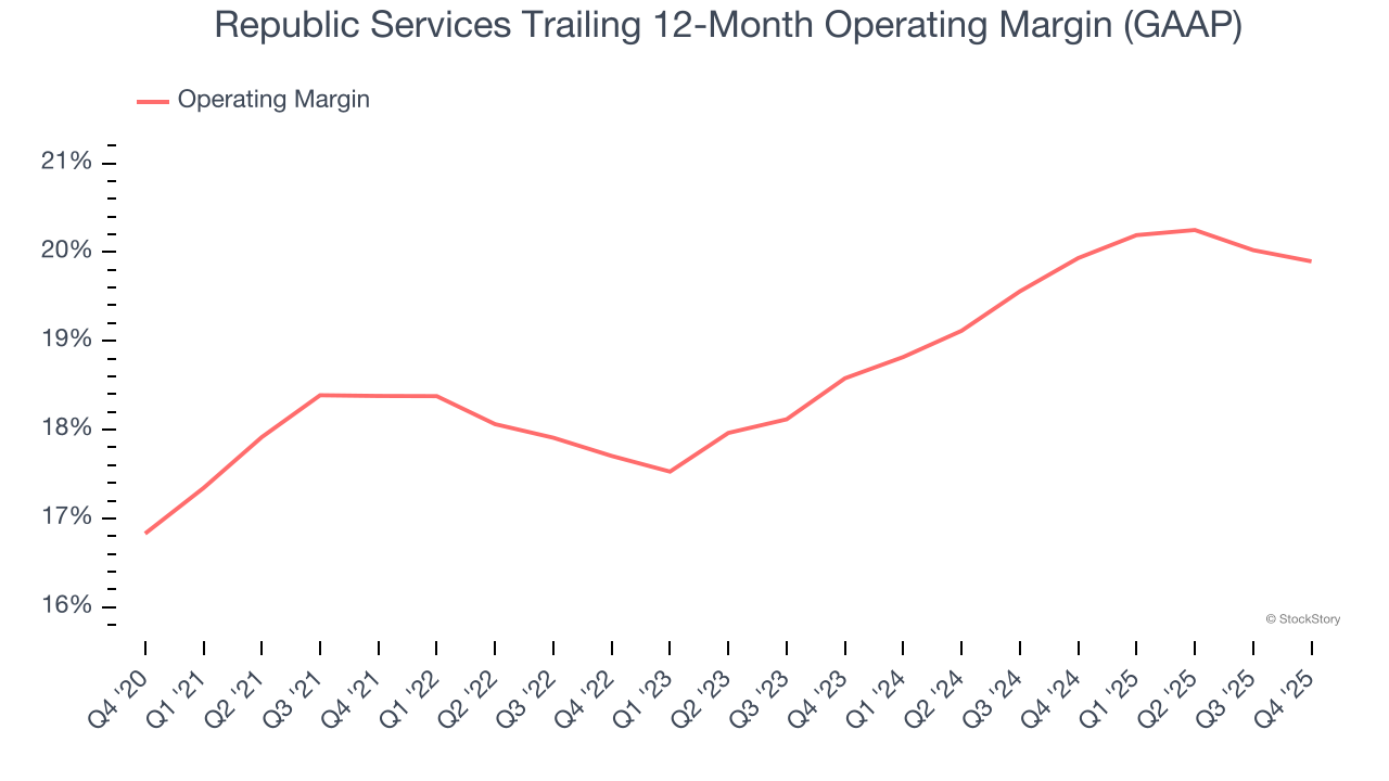 Republic Services (NYSE:RSG) Misses Q4 CY2025 Sales Expectations image 4