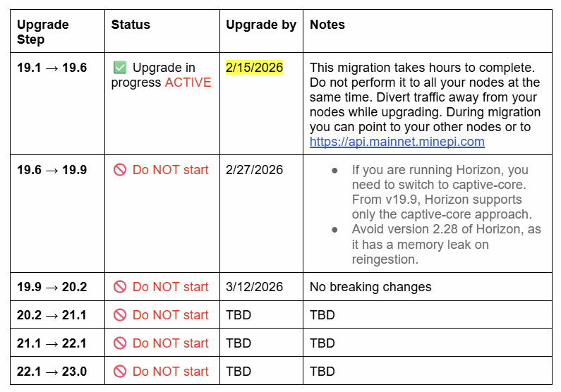 Pi Network Issues Upgrade Reminder Mainnet Node Operators: Key Deadline Looms image 1