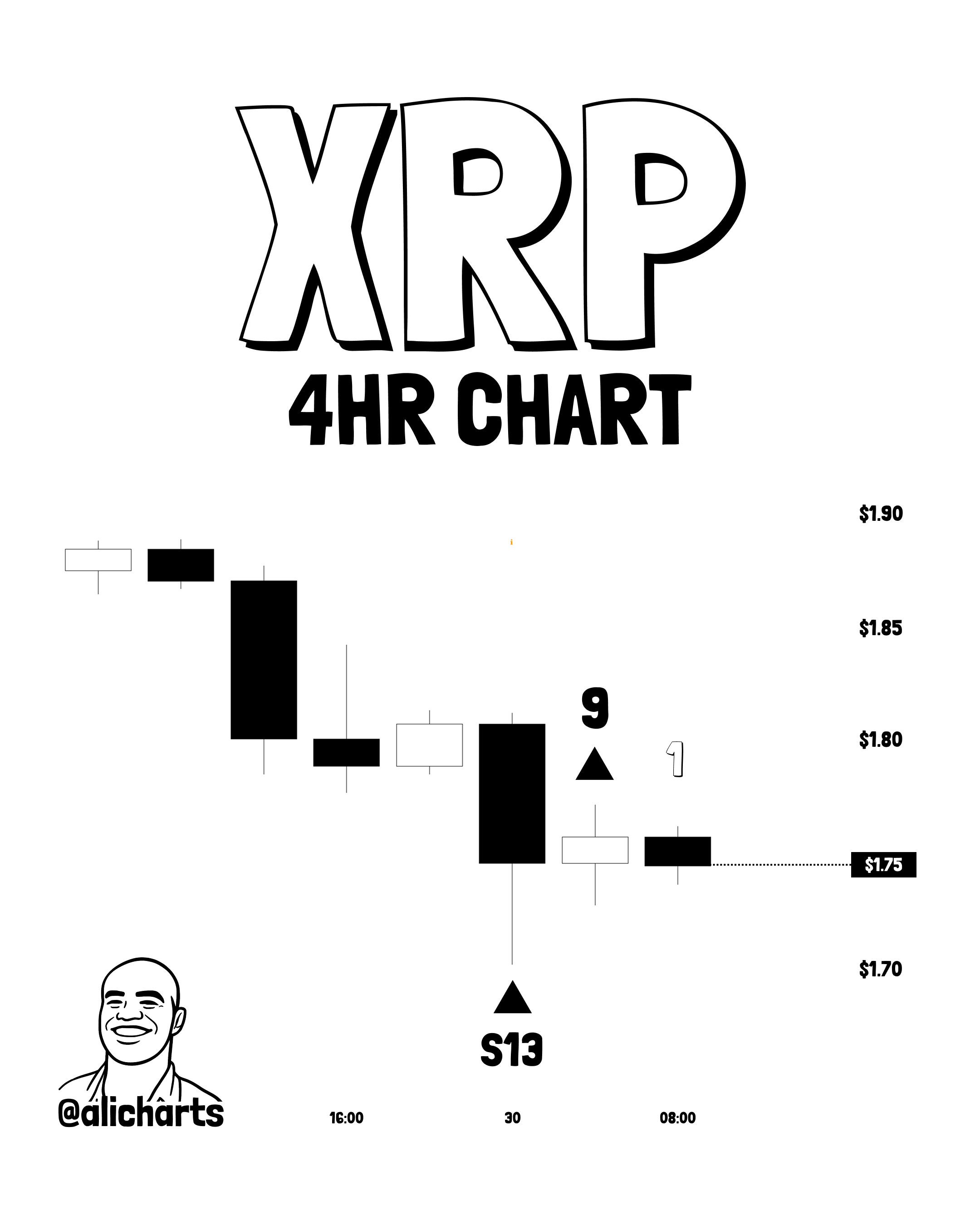 TD Sequential Flashes Buy Signal For XRP On Key Price Condition - Analyst image 1