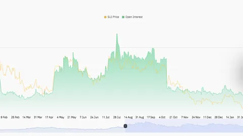 SUI Price Prediction: SUI Climbs 33% as Bulls Target $1.50 Breakout Zone