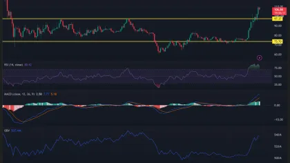 Solana’s bulls push higher, but is the price rally running too hot?