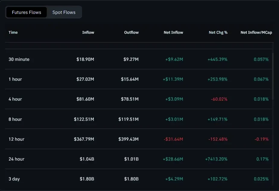Can DOGE Break $0.103 Resistance as Bullish Momentum Builds? image 3