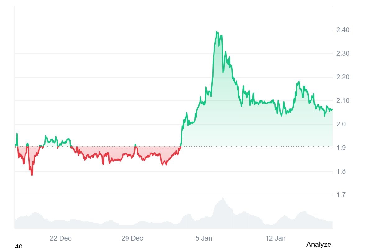 XRP OI Jumps 12%, Will Price Follow?