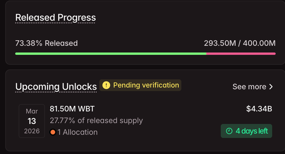 فتح رمز WBT الضخم | المصدر: توكنوميست