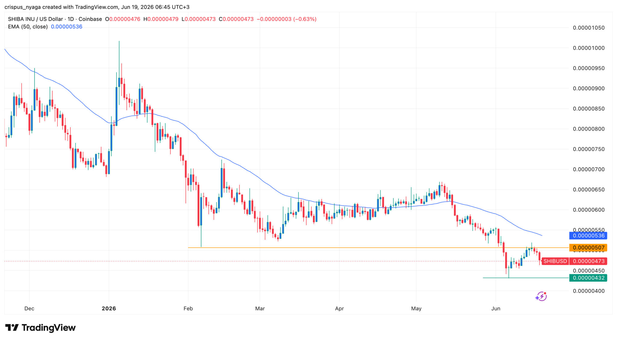 Krypto-Kursprognosen: Venice Token (VVV), Shiba Inu Coin, Zcash