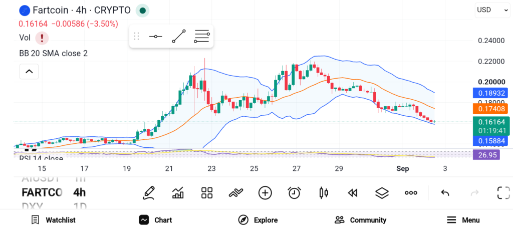 3 Meme Coins Drawing Serious Whale Attention Right Now image 0