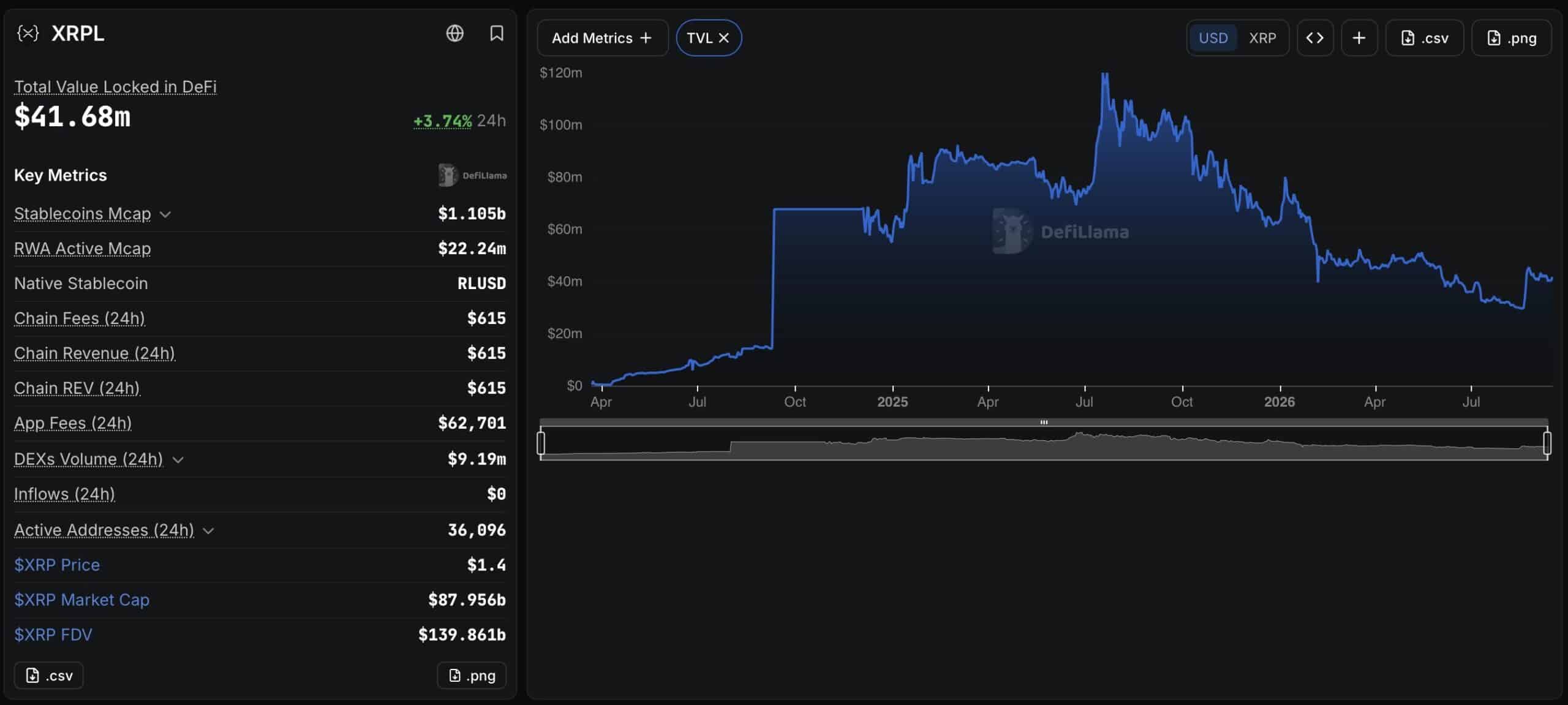 XRP Price Forecast: Why XRP Slides Even as Ripple Growing? image 0