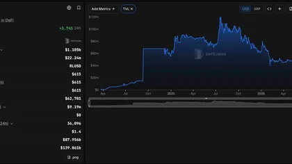 XRP Price Forecast: Why XRP Slides Even as Ripple Growing?