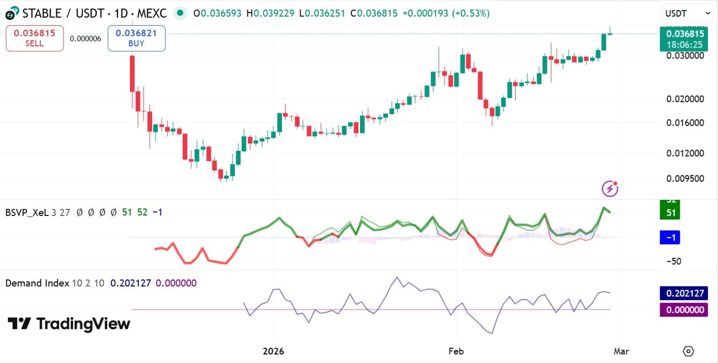 Why STABLE must hold above THIS price level to break $0.04 image 0