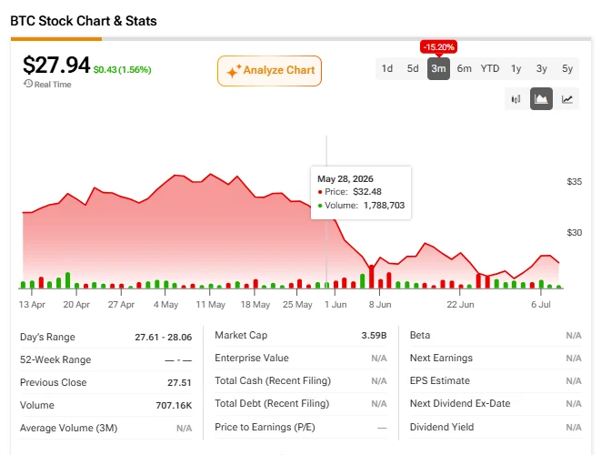 Bitcoin’s (BTC) Price Recovers as Investors Look Past Middle East Tensions