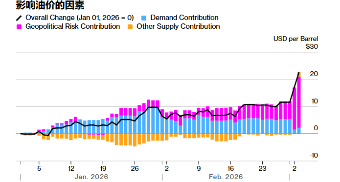 Macroeconomic Repricing Amid US-Iran Conflict: Will the 1970s Stagflation Crisis Repeat? image 1