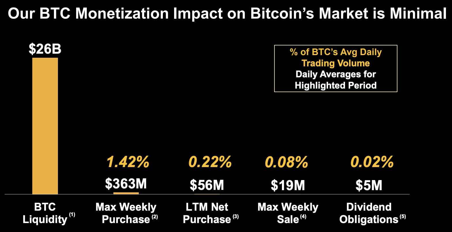 Strategy hat schon wieder Bitcoin verkauft image 4