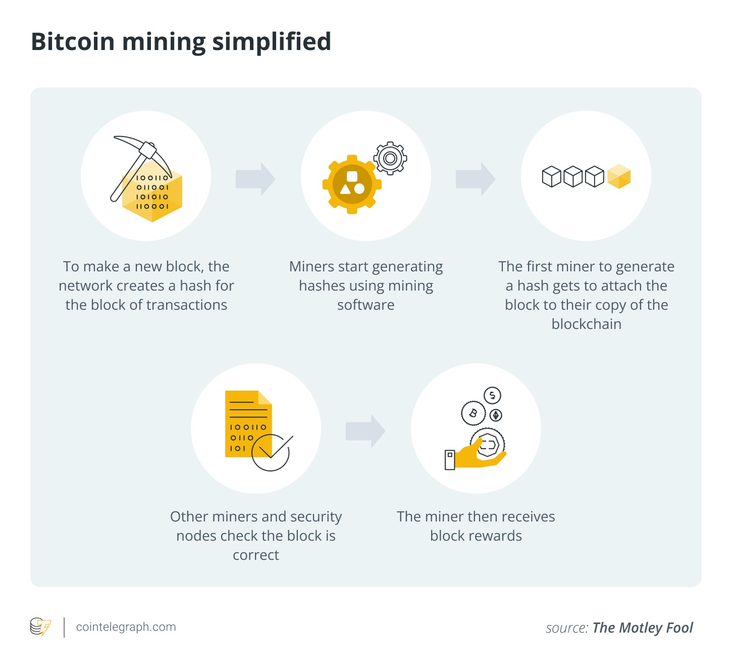 Can you still mine Bitcoin on a PC in 2026? Here is the reality image 0