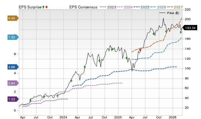 Wall Street experts predict Nvidia (NVDA) may climb by 44.43%: Consider this information before making an investment decision