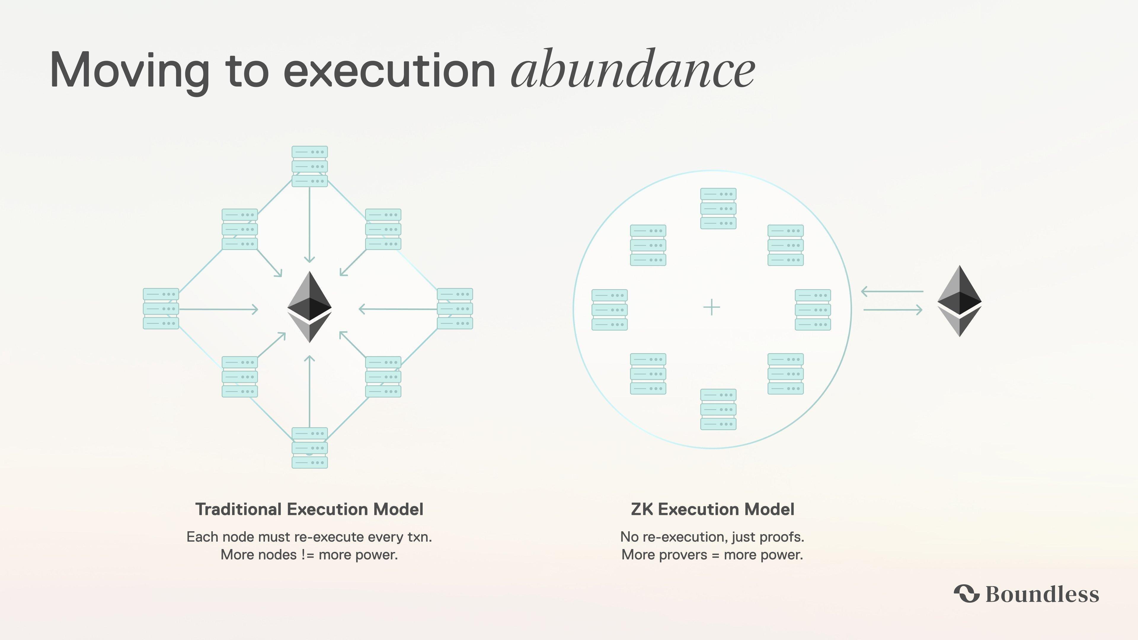 隐私赛道这次能否正名？三个潜力方向值得关注 image 3