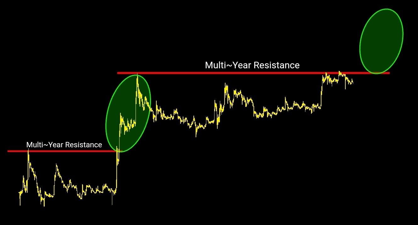 Crypto analyst reveals when XRP could rally to $27 | Bitget News