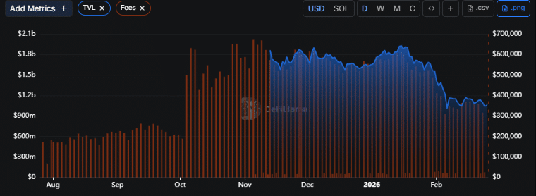 DoubleZero gains 11% – Analyzing if 2Z can hold above $0.08