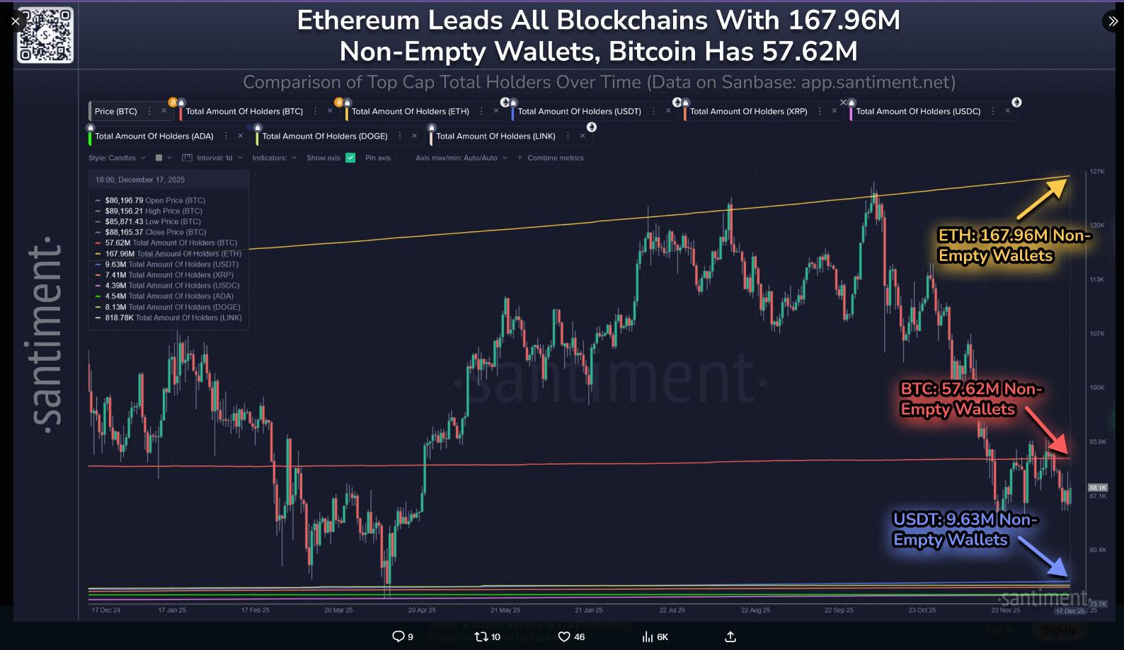 XRP ETFs Hit Record $60M—So Why Isn’t The Price Moving?