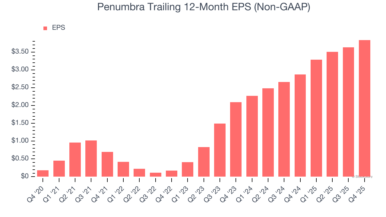 Penumbra (NYSE:PEN) Reports Bullish Q4 CY2025 image 5
