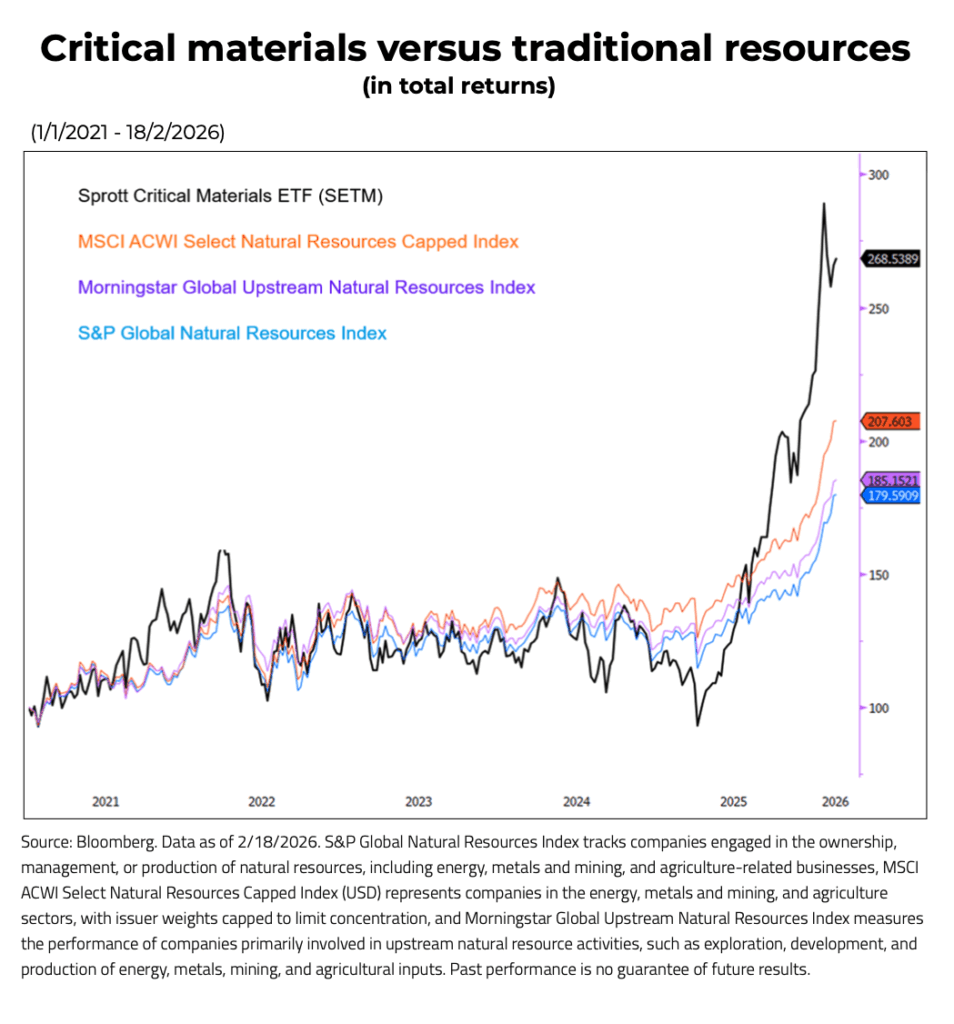 Critical minerals drive new commodity supercycle: Sprott image 0