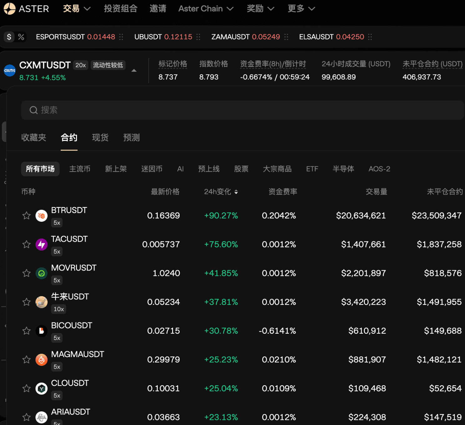 别被“全面牛回”骗了!盯紧牛熊分界线与川普仓位雷达! image 12