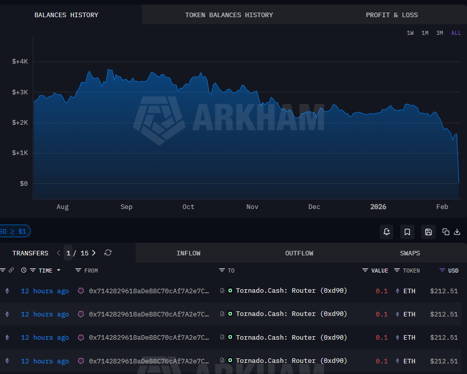 أخبار العملات الرقمية ظهور محفظة Infini Exploiter المستغل من جديد مع شراء Ethereum Dip image 0