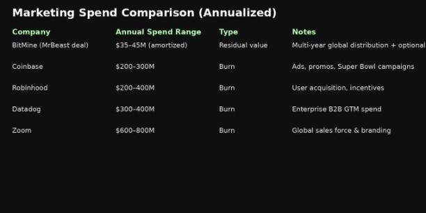投资分析:BitMine 的 5% 以太坊野心与「登月」赌注 image 5