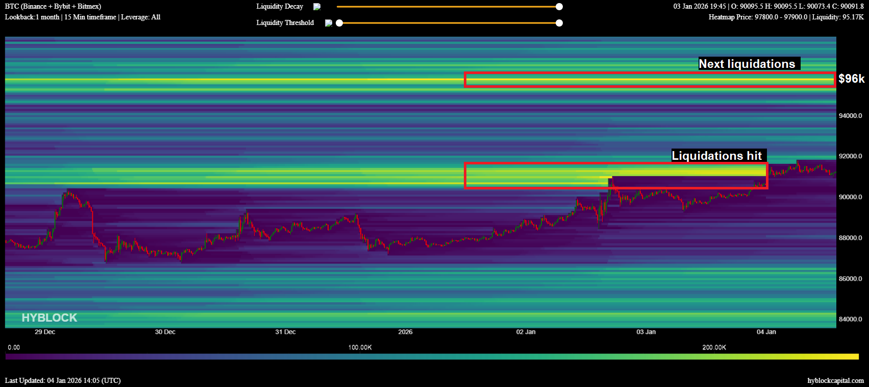 Bitcoin and Ethereum look bullish: But they face the same pre-breakout risk