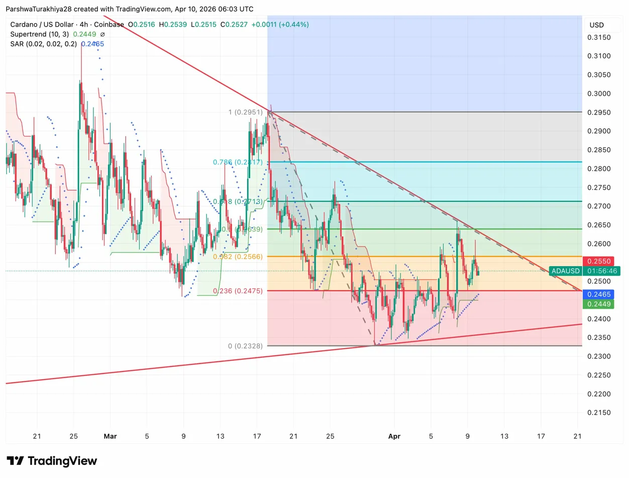 Cardano Price Prediction: Hoskinson Fires Back At XRP as ADA Holds $0.2475 image 0