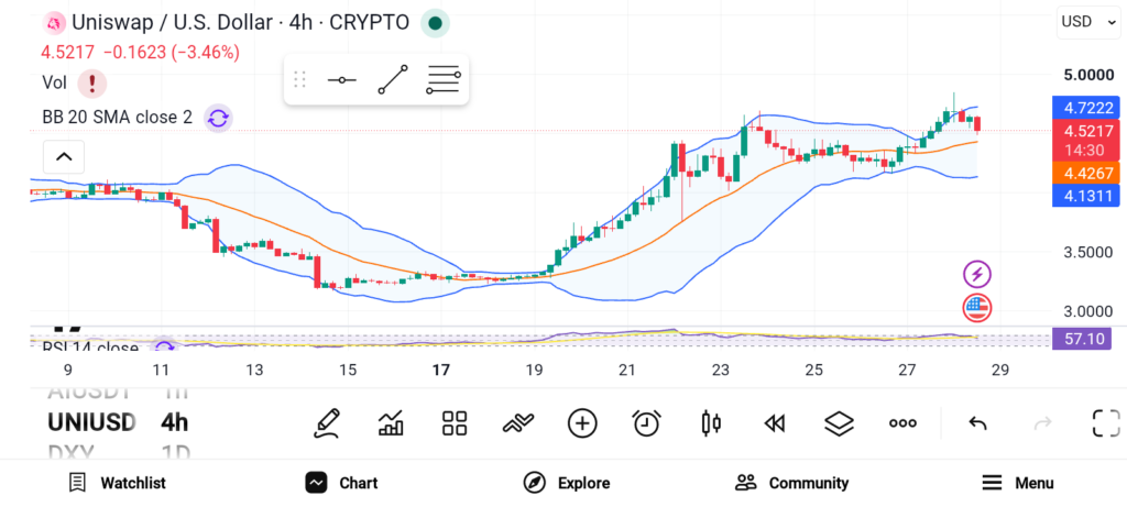 3 Promising Altcoins to Watch in September: SUI, AAVE, UNI image 2