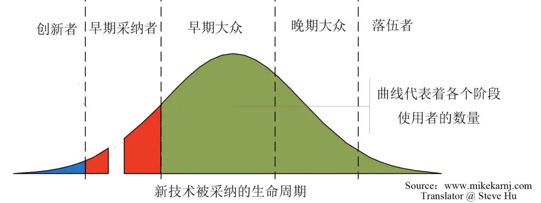 「可靠」本应是汽车标配，却成了最昂贵的旗舰配置 image 3