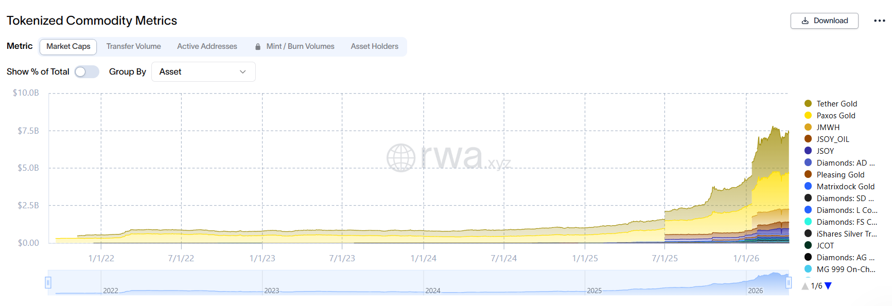 Gold, silver and oil drive 65,000% jump in commodity perpetuals image 1