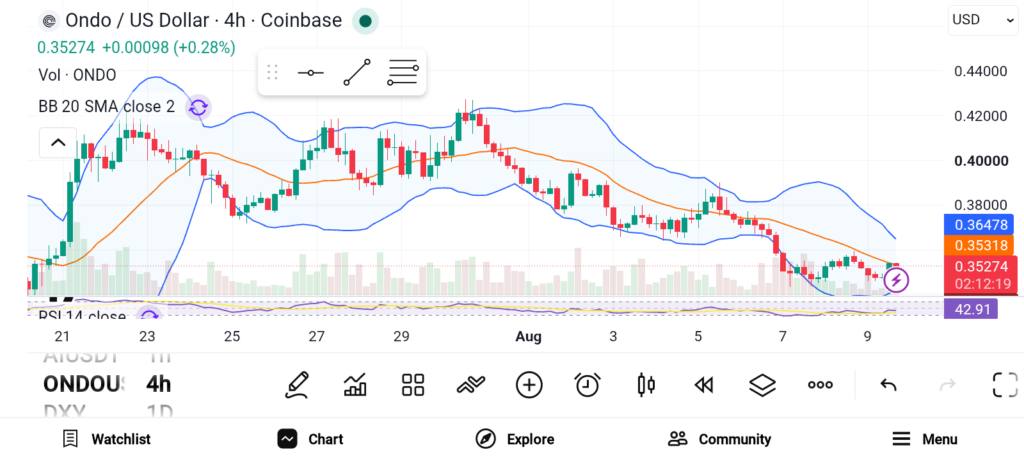 Altcoins With Strong Growth Potential: SOL, ONDO, NEAR image 1