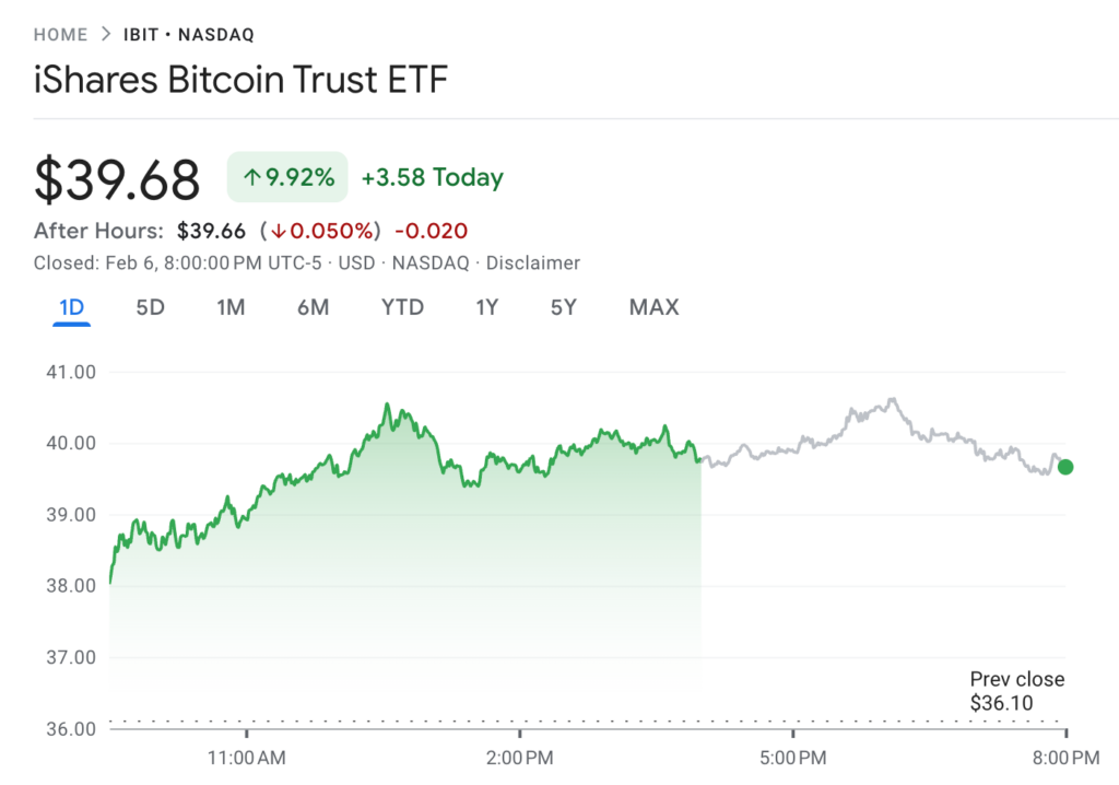 Bitcoin ETFs Stabilize as BlackRock Leads Inflows After Volatile Week