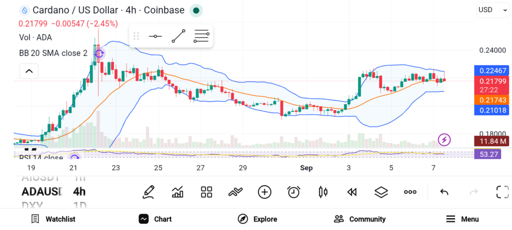 Breakout Season Is Coming: 3 Altcoins That Could Dominate the Market image 2
