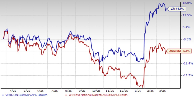 Can Verizon's range of business services deliver profits in the future?