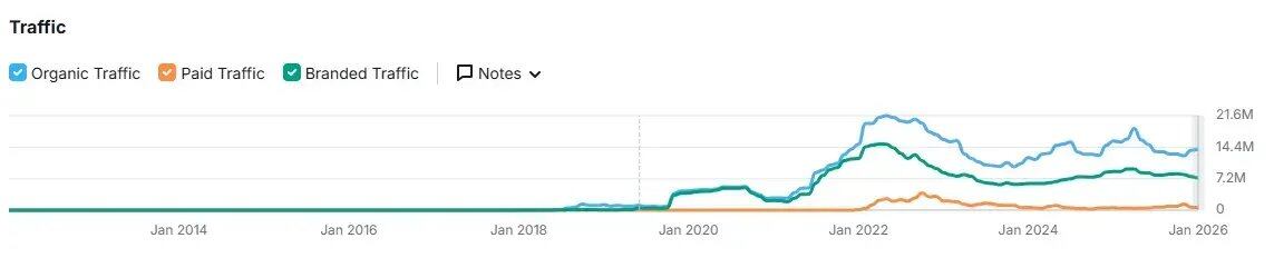 Primitive Ventures 创始人万卉：是谁在为本轮牛市买单? image 6