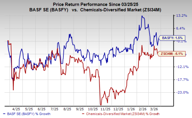Oxidium Technologies to Acquire BASF's Aseptrol Division