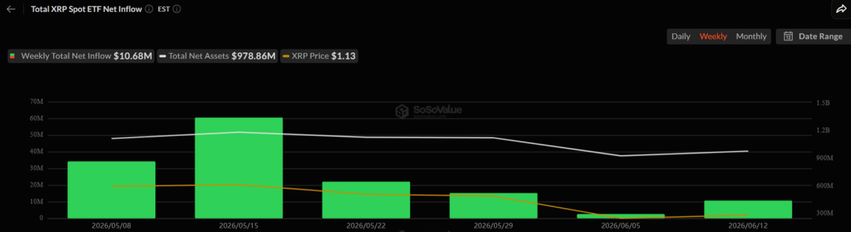 3 reasons XRP and Solana could lead the next risk-on phase image 3