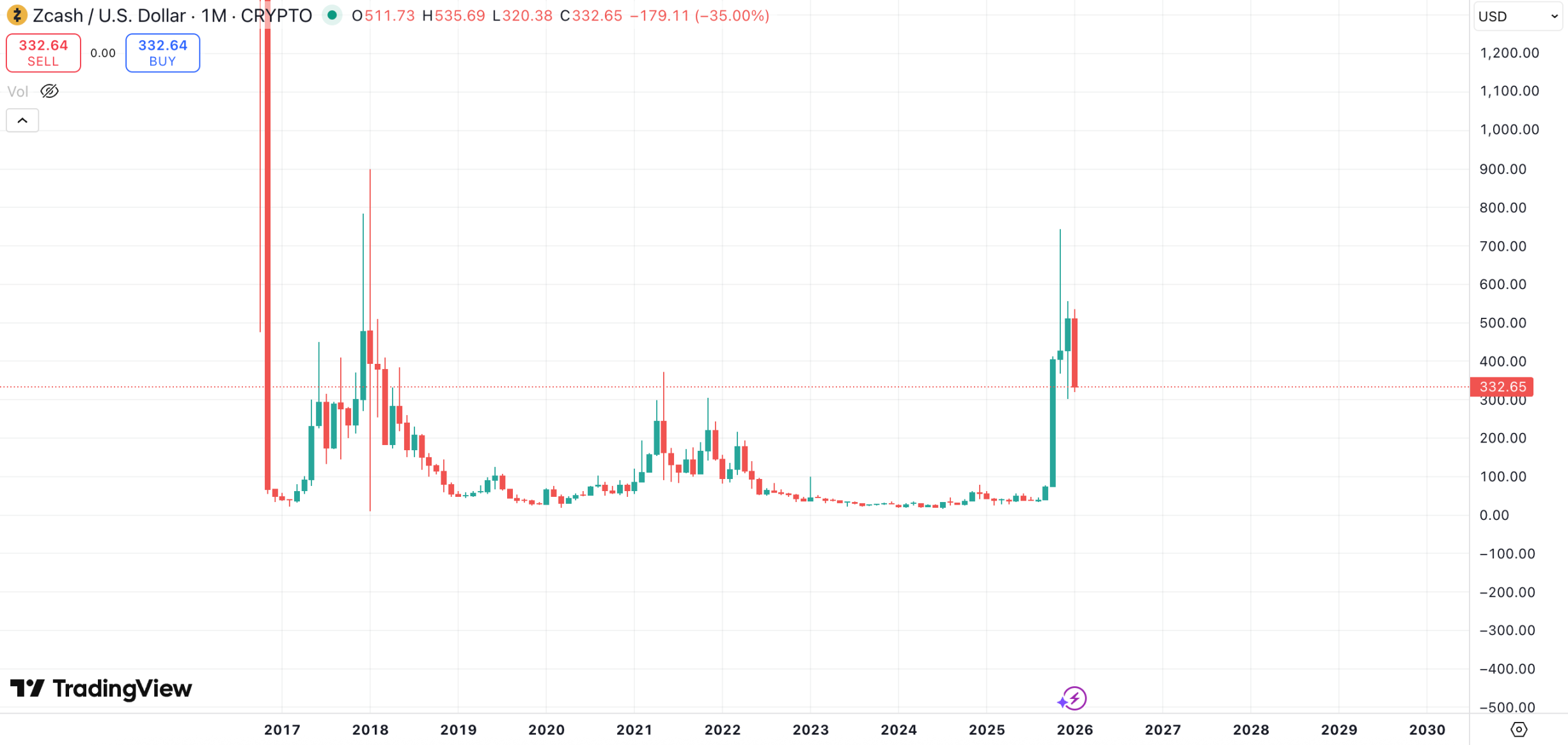 隐私币涨完，通常意味着熊市要来了 image 1