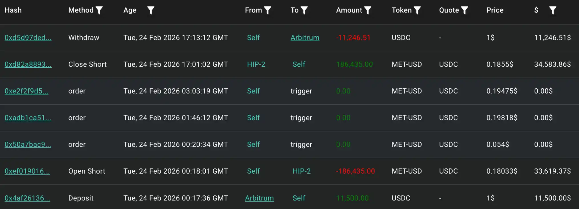6000美元撬动2亿市值？Polymarket如何制造「内幕交易幻觉」 image 3