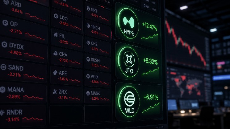 HYPE, JTO and WLD wins are looking more like exceptions than an altcoin season signal image 1