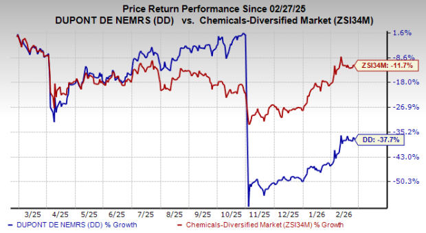 DD's MemCor MBR Selected for Wastewater Treatment Expansion in the UK