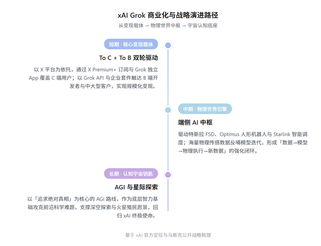 SpaceX: AI 烧钱不止,“太空算力霸权”才是终极杀招? image 7